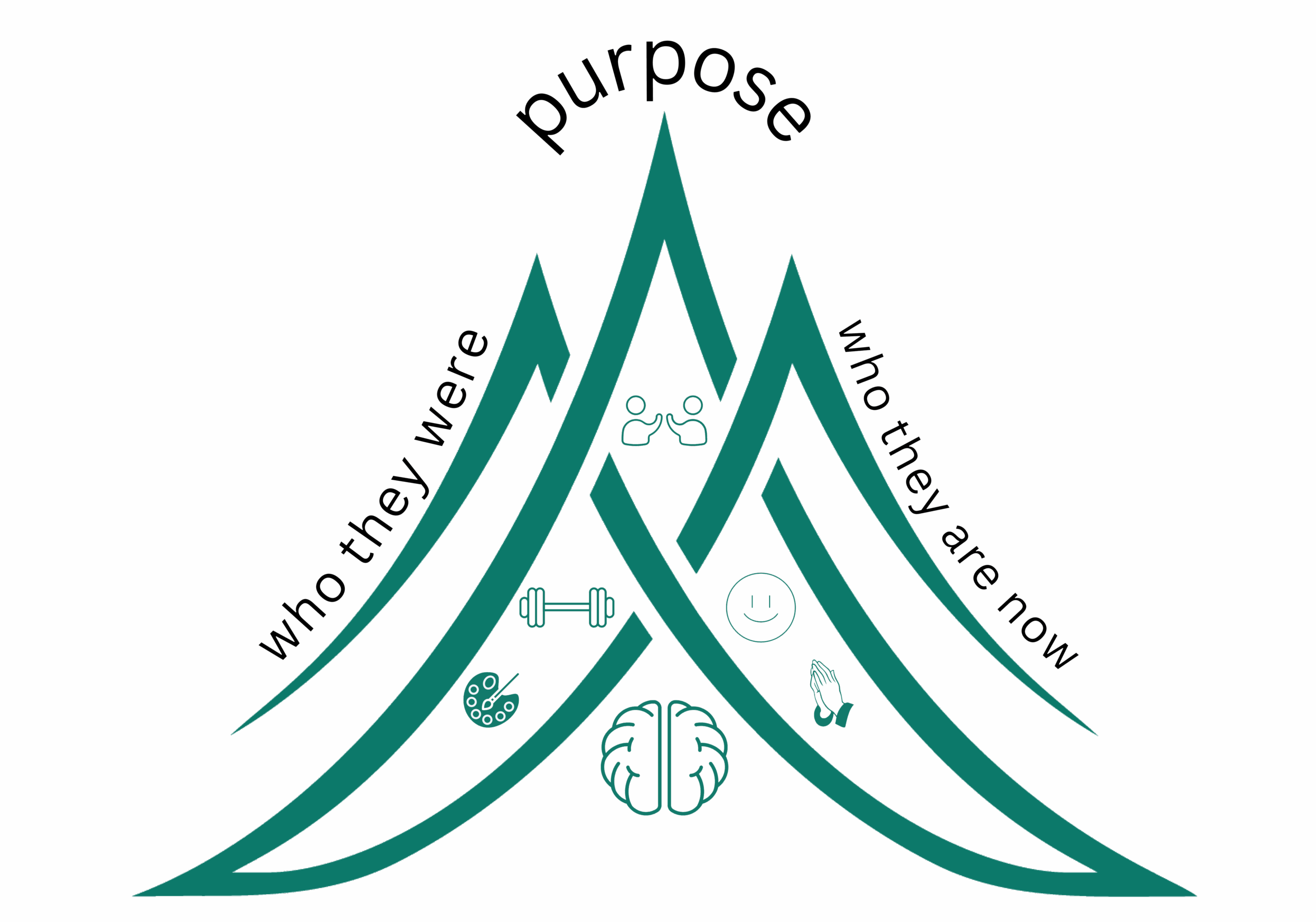The Pinnacle of Louisville - Memory Care - Peak Memories Logo